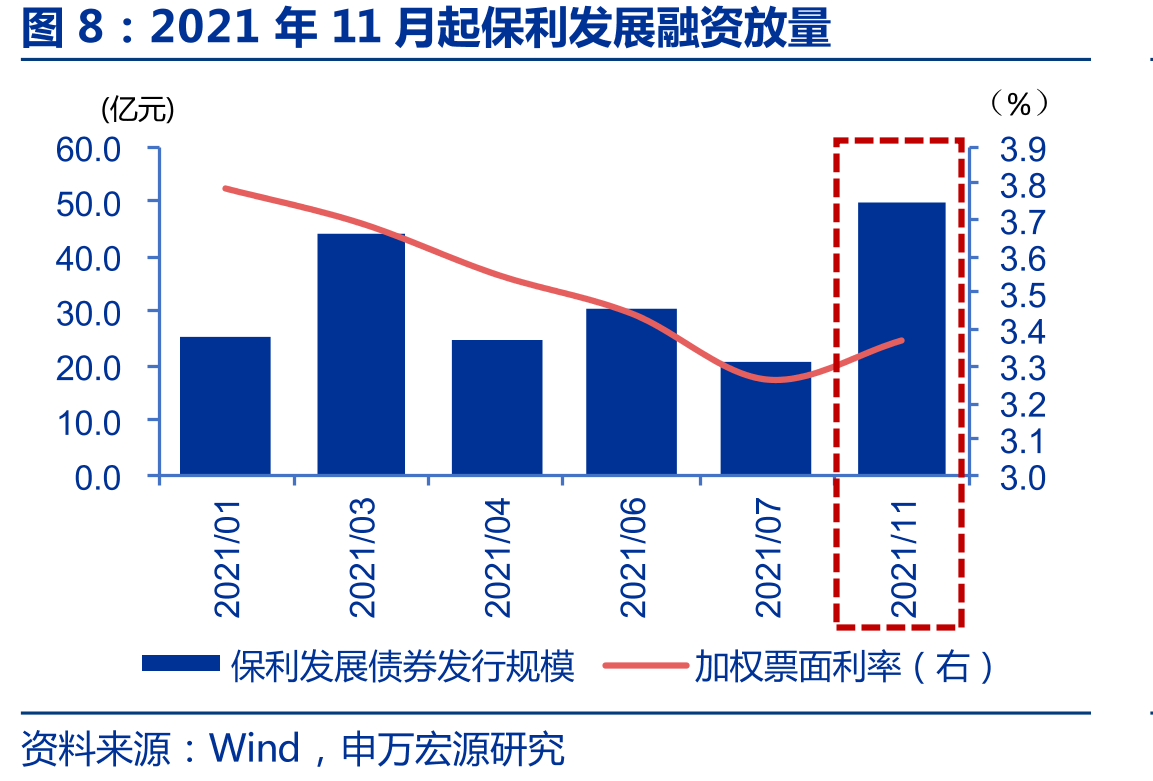 房地产行业迎来格局优化，优质房企拿地集中度提升_第3页