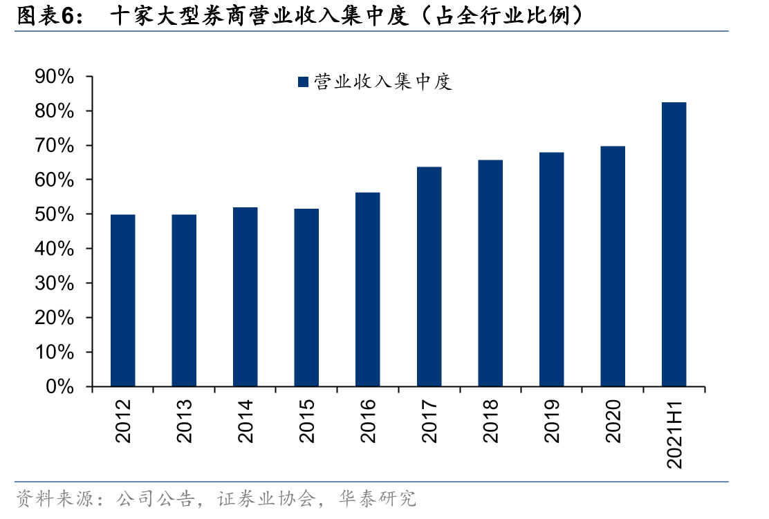 2020年十大券商资产减值准备余额和计提比例_第5页