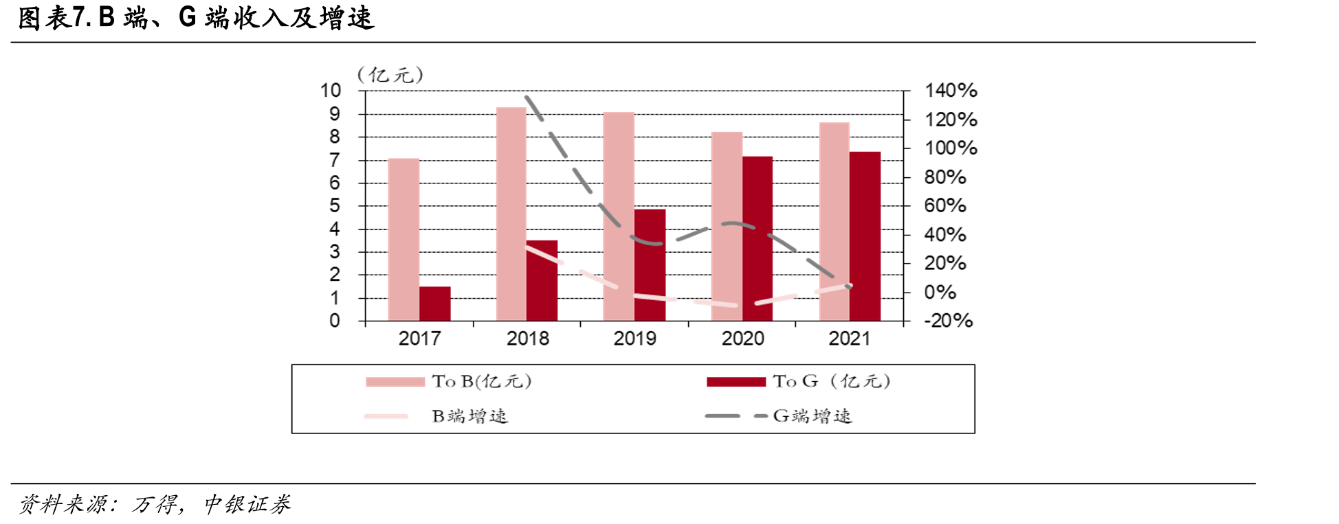 金税四期相关市场份额_第4页