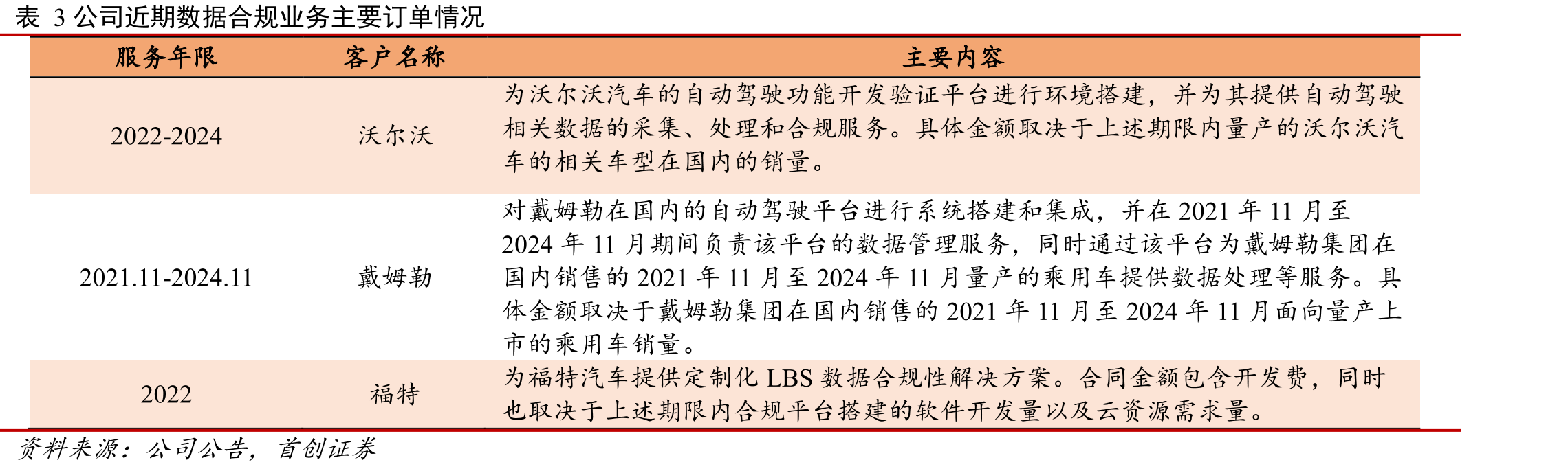 图52导航电子地图甲级资质企业（截至2020.11）_第5页