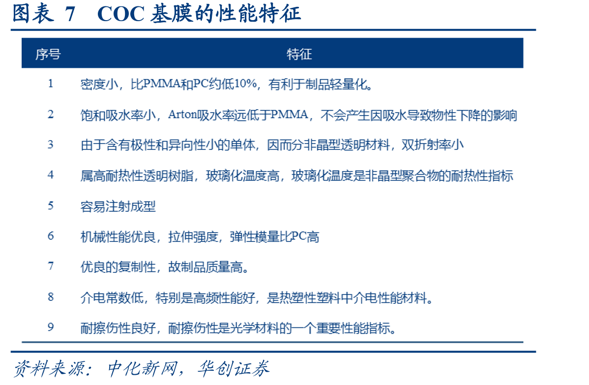 图表18全球各国光学膜申请专利分布_第4页