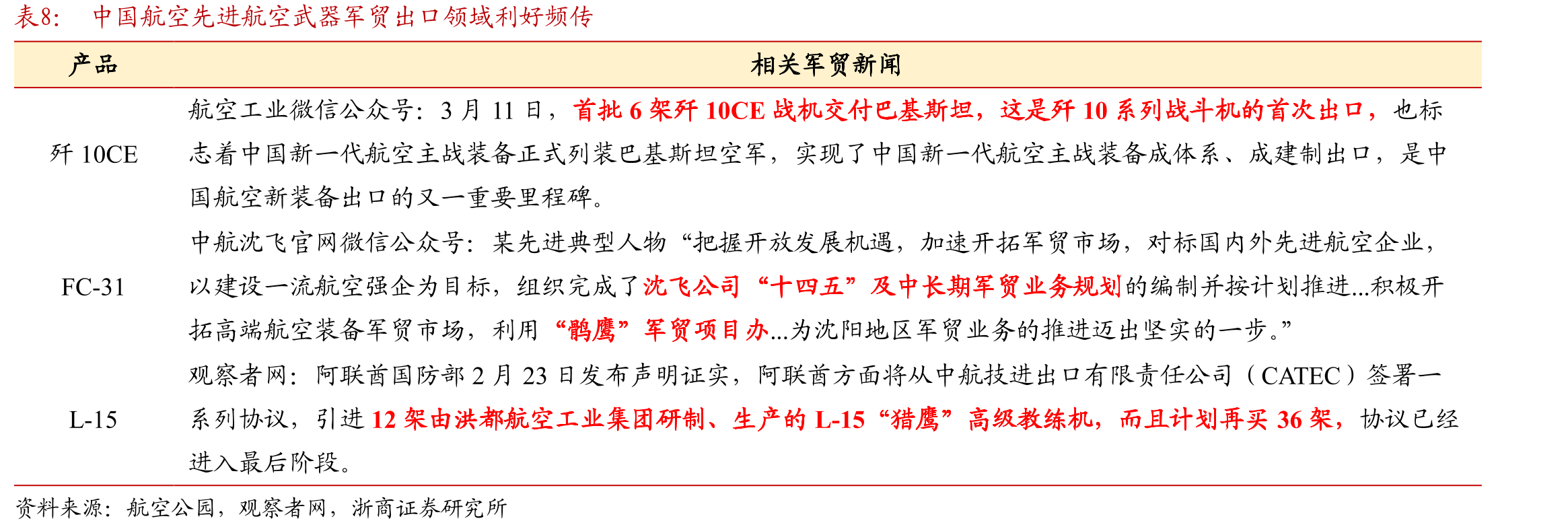 部分国家安全政策调整动态_第3页