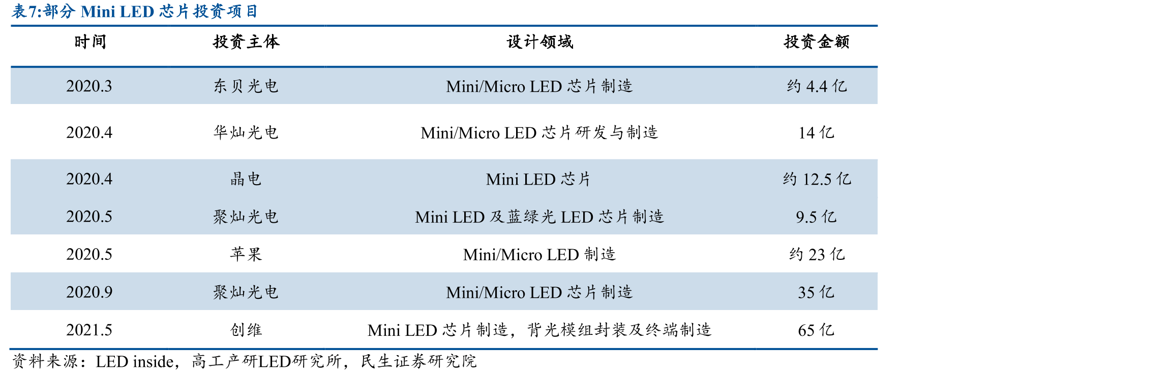 公司单片式湿法设备及相关技术与同行业可比公司的具体区别_第2页