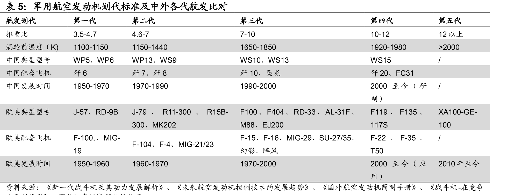 航发动力主要股东及下属控股子公司股权结构_第5页