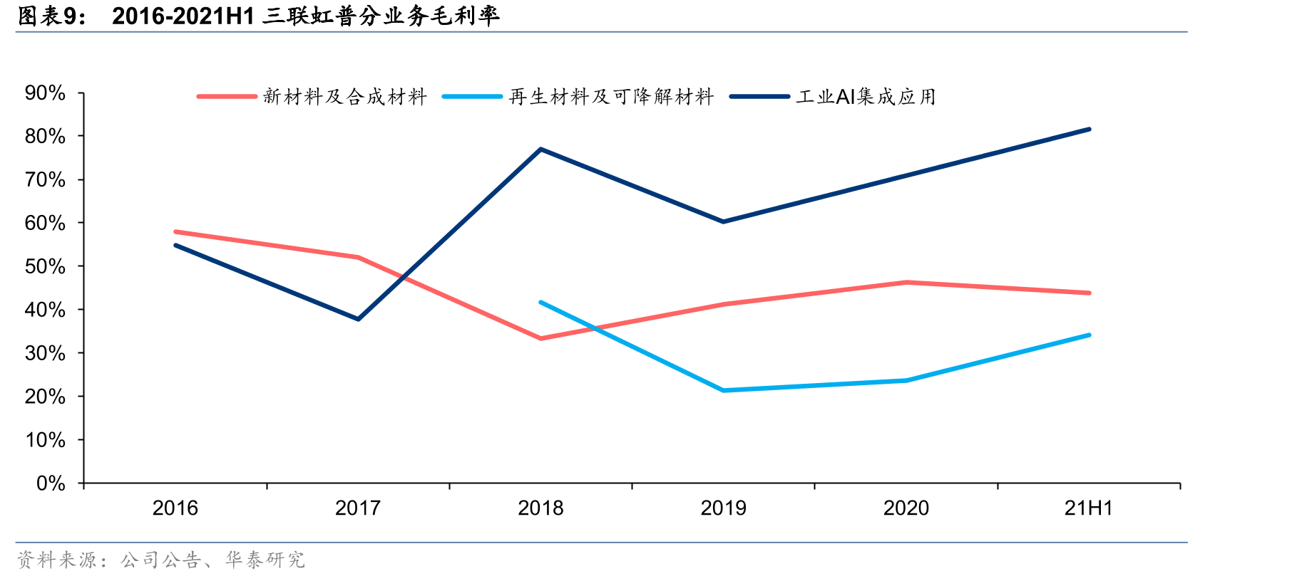 2016-2020年中国进口己二腈数量_第2页