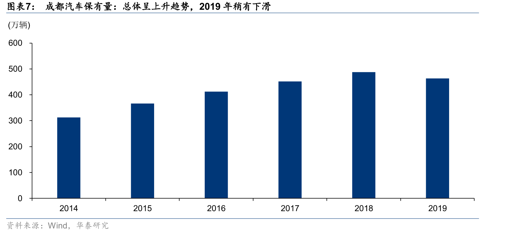 成都前十大畅销汽车品牌：大众、丰田和奔驰排名前三_第4页