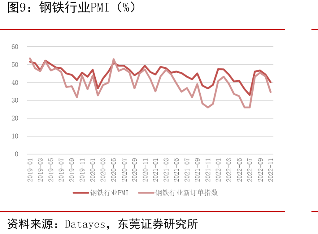 风电设备公开招标容量及同比增速_第5页