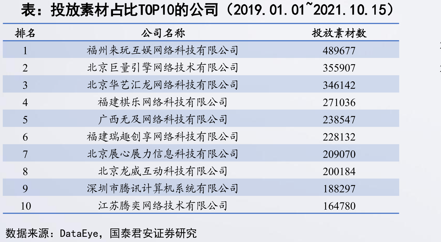 2021上半年中国手游收入排名前十游戏及发行商_第3页