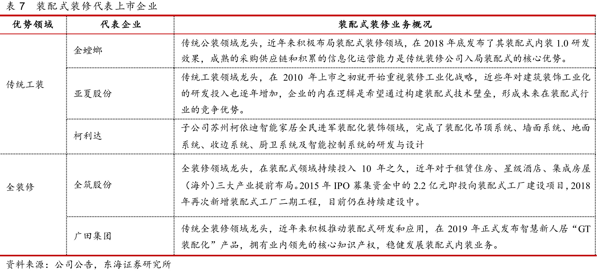 图65风电月度公开招标均价（元/KW）_第3页