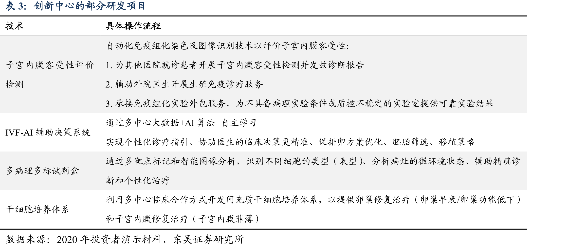 加利福尼亚州辅助生殖服务市场规模_第5页