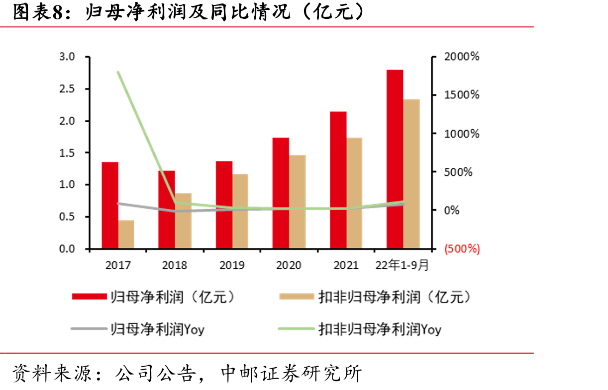 检测业务分类_第4页