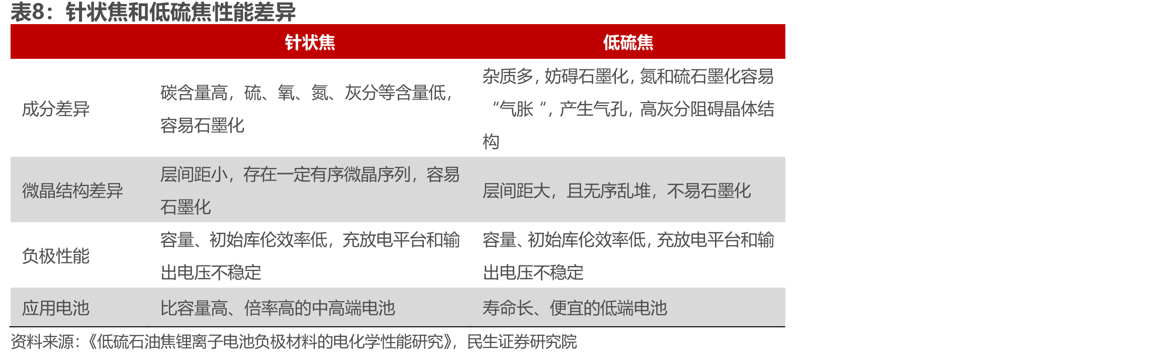 2021年我国石油焦产量区域分布_第3页