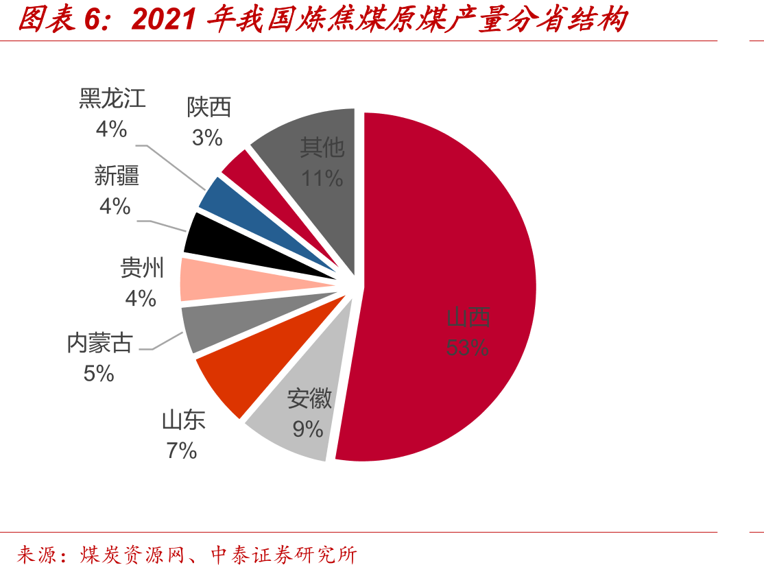 焦煤-焦炭-钢铁产业链示意_第5页