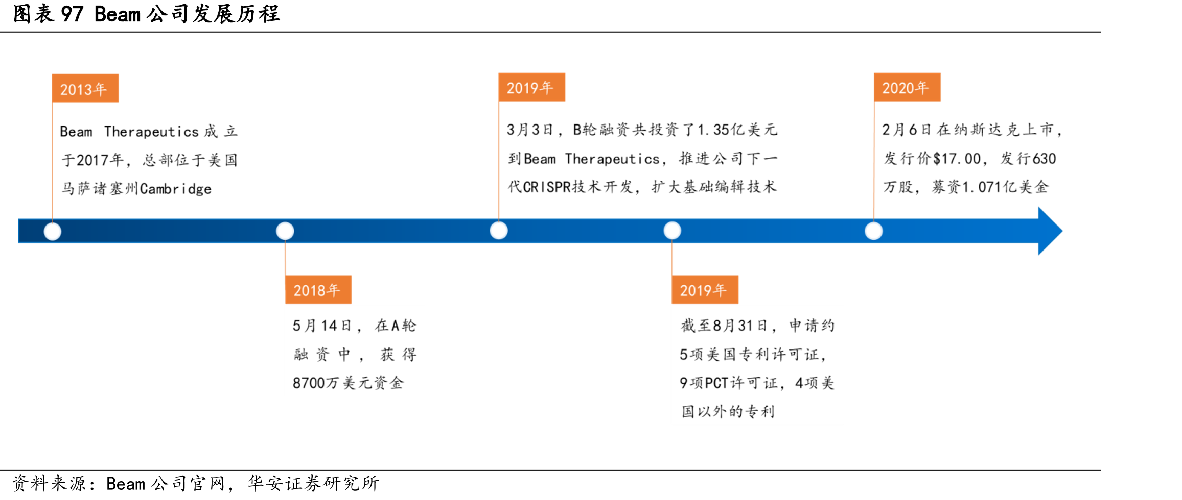 图表14合成生物学发展历史_第3页