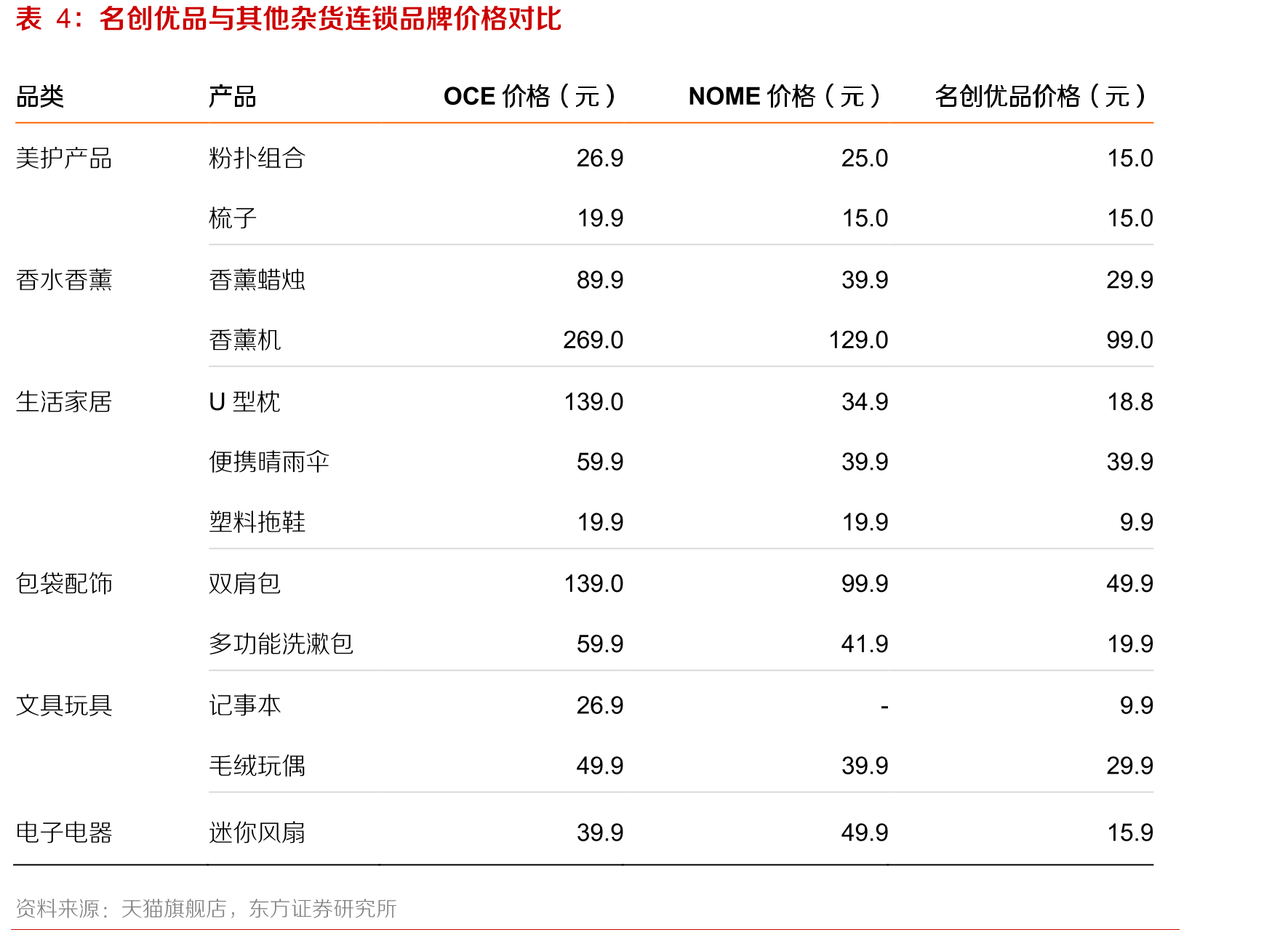 M型社会收入结构（横：万日元，纵：百万人）_第4页
