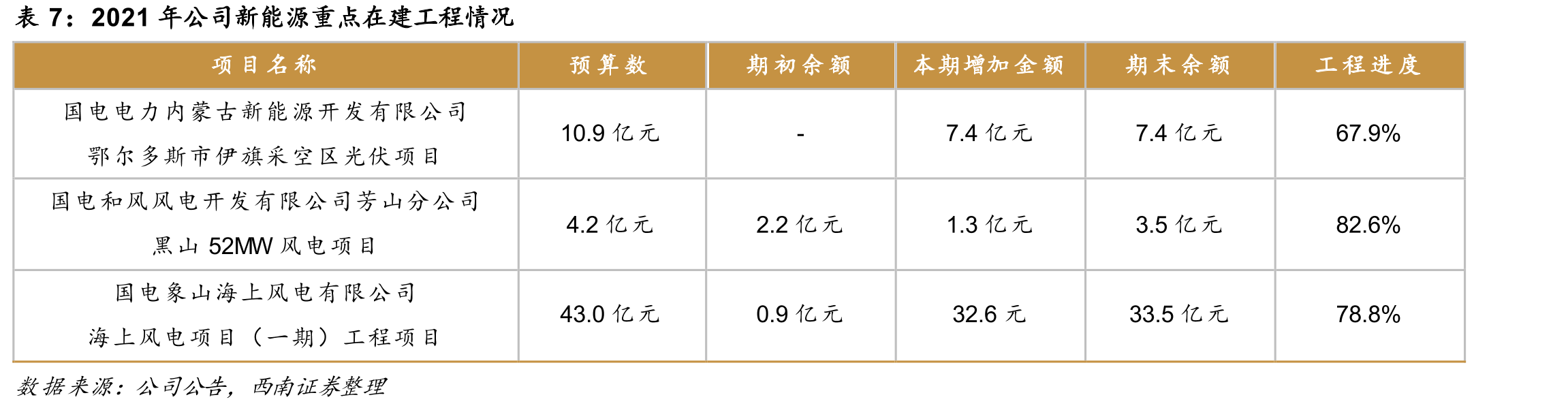 国家能源集团“煤电化运”全产业链布局_第3页