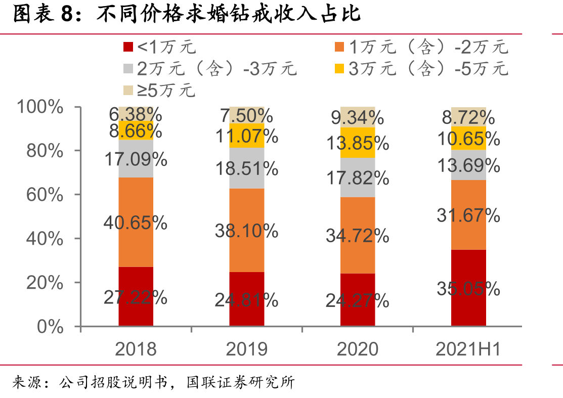 我国离婚率_第3页