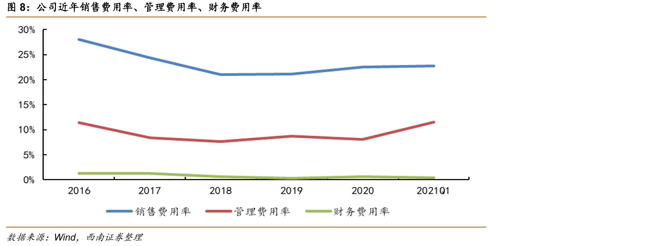 我国部分自身免疫性疾病患者数量_第5页