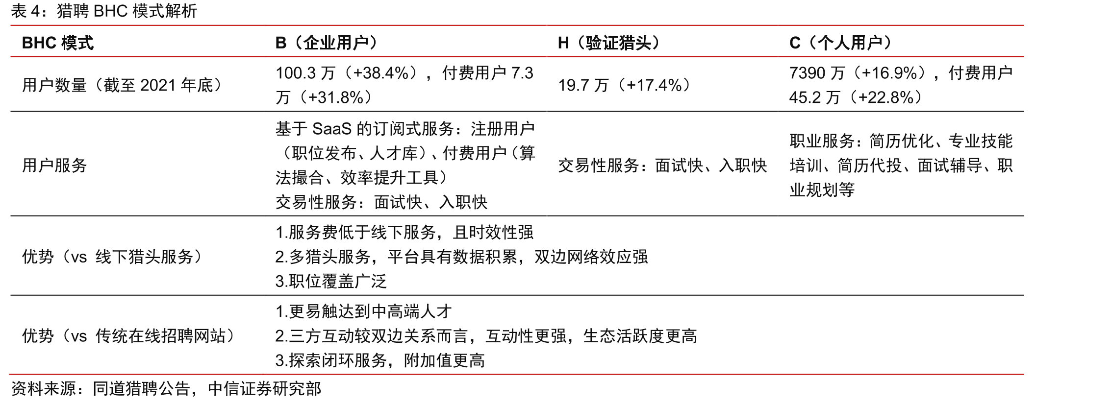 雇主HR挖掘人才的主流渠道结构_第4页