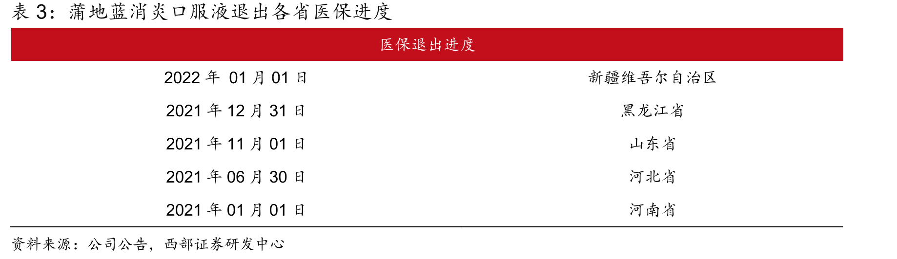 第七次人口普查_第4页