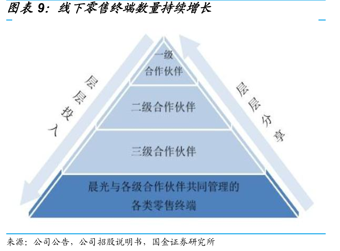 国内MRO市场规模_第2页