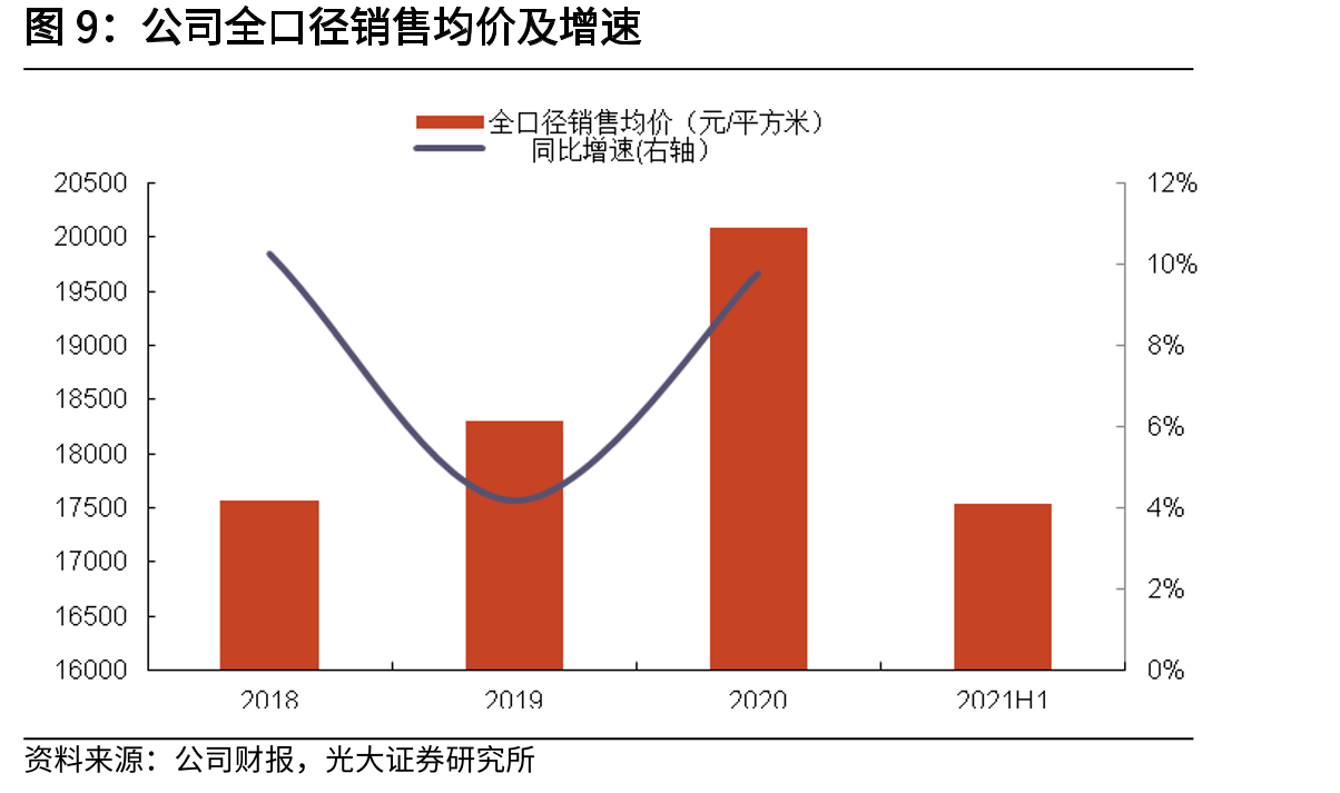 华润置地购物中心数量及GFA_第4页