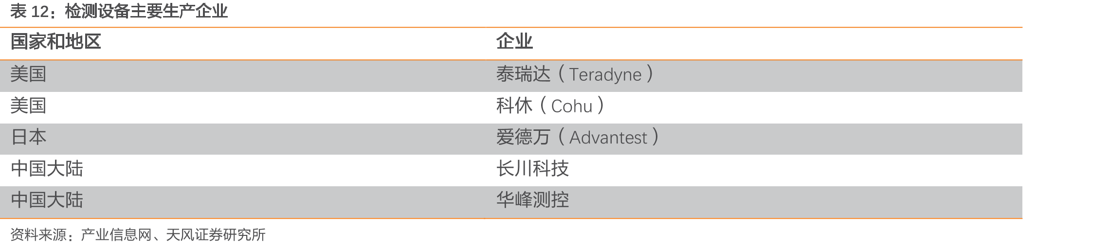 检测设备主要生产企业