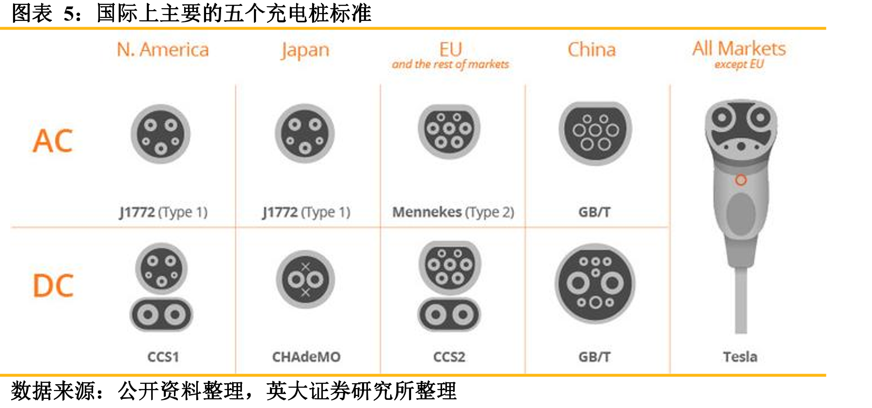 国内V2G发展阶段_第5页