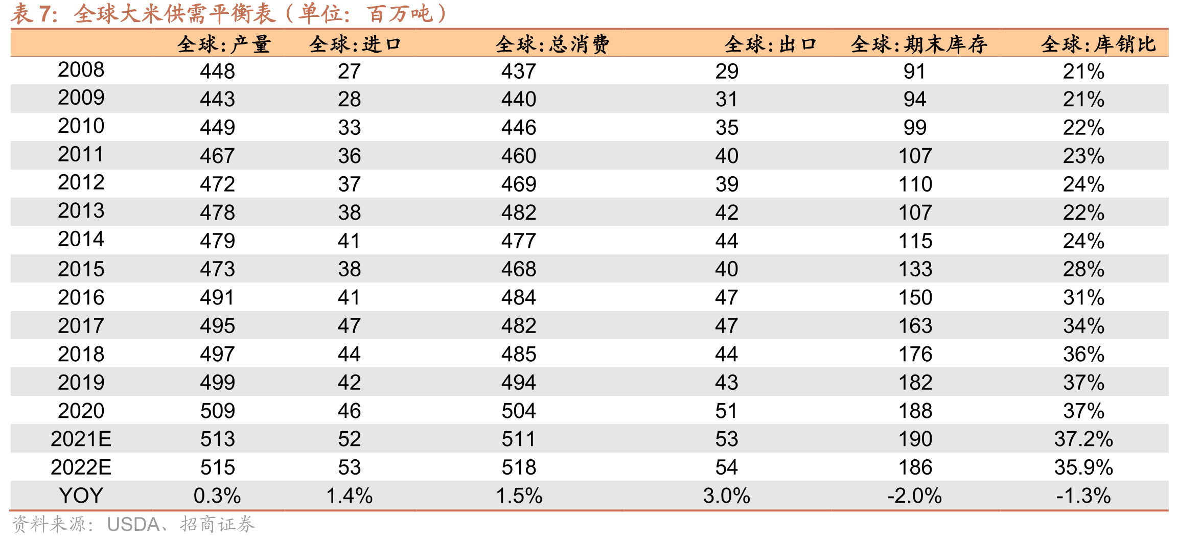 中国玉米种植面积变化情况_第3页