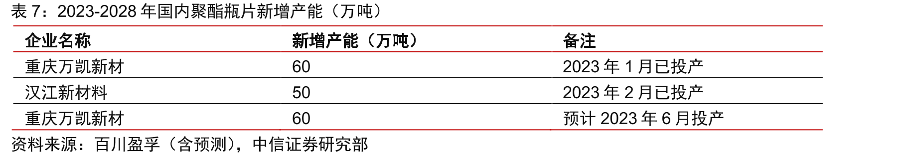 复合型背板和涂覆型背板比较_第3页