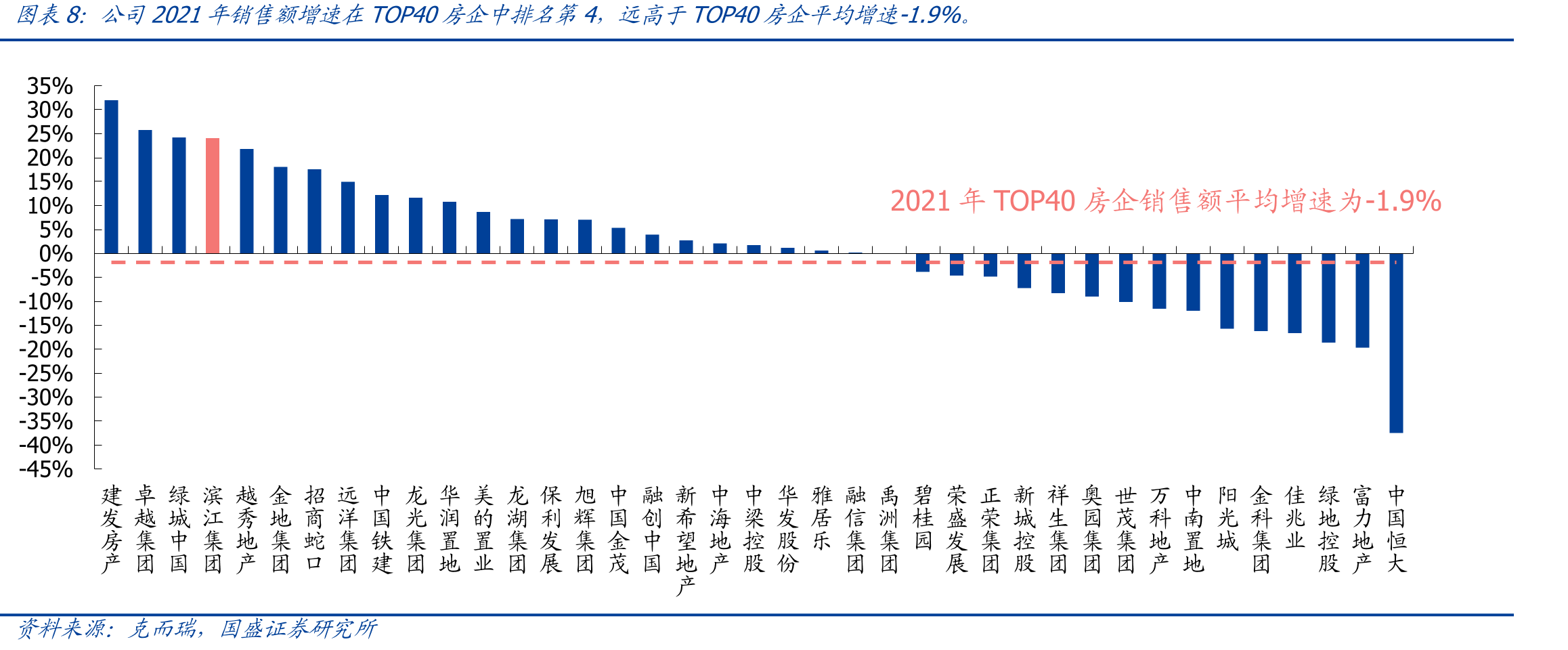 房企债券违约数量_第3页