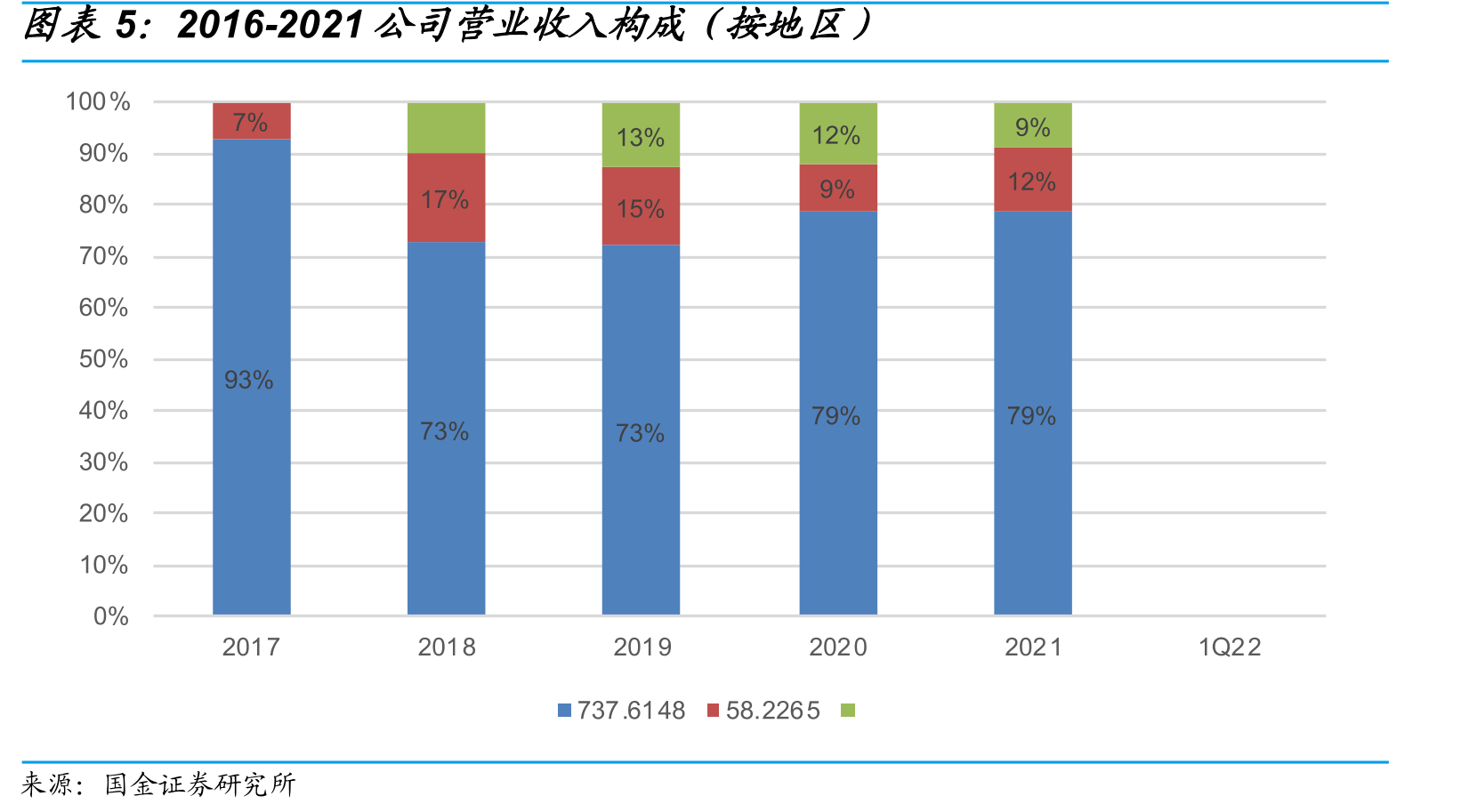 中国及全球糖尿病报告患者人数（百万）_第5页