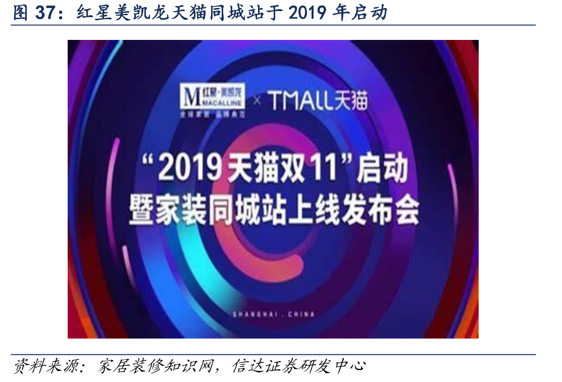红星美凯龙天猫同城站于2019年启动