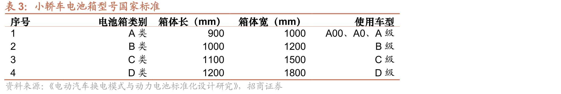 各省市换电站数量（座）_第5页