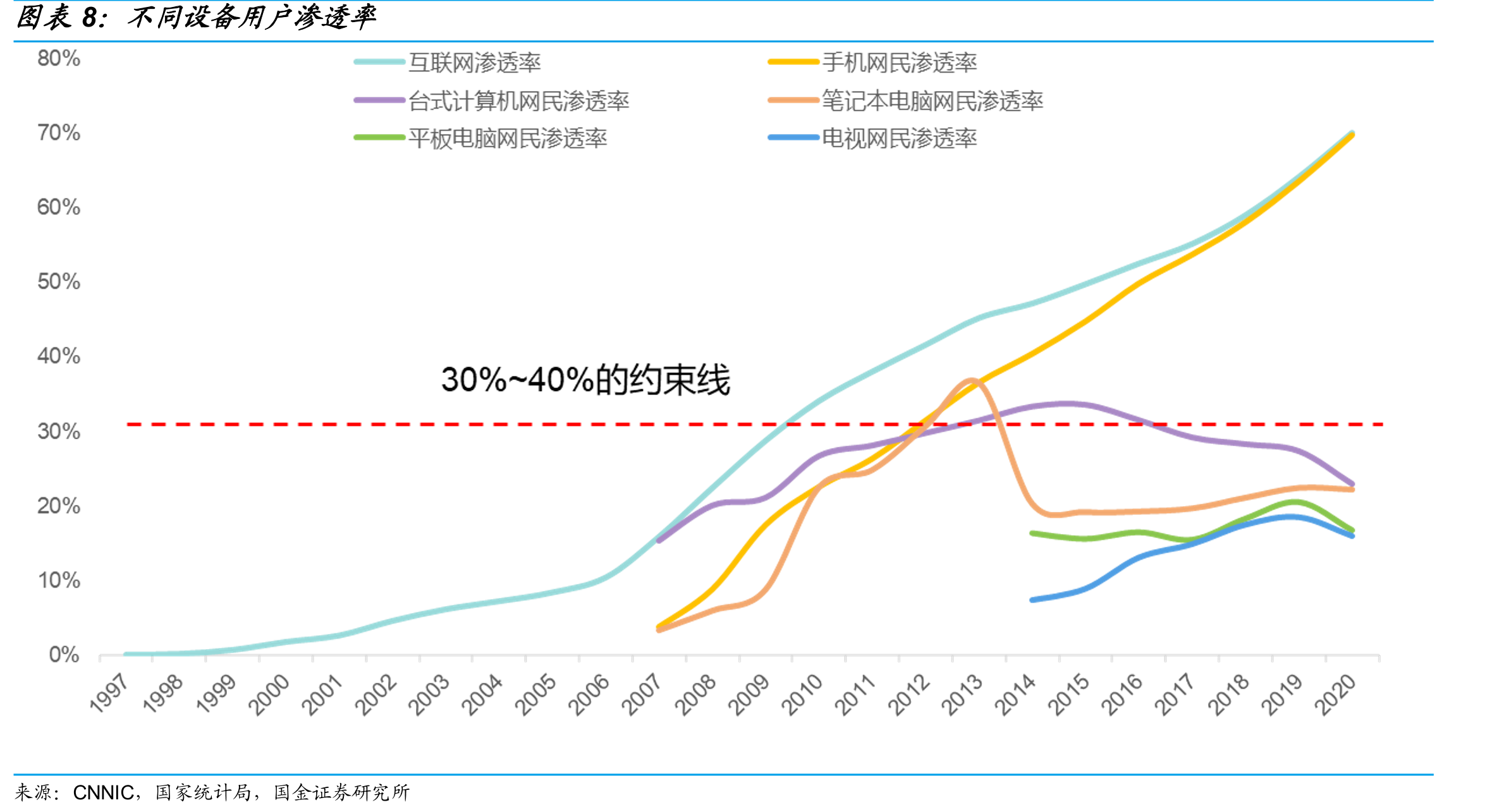 分类别移动电话用户数_第3页