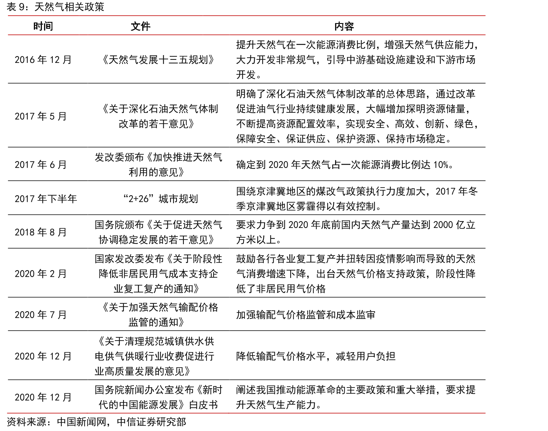 10个OPEC减产国家相比2018年10月减产规模_第2页