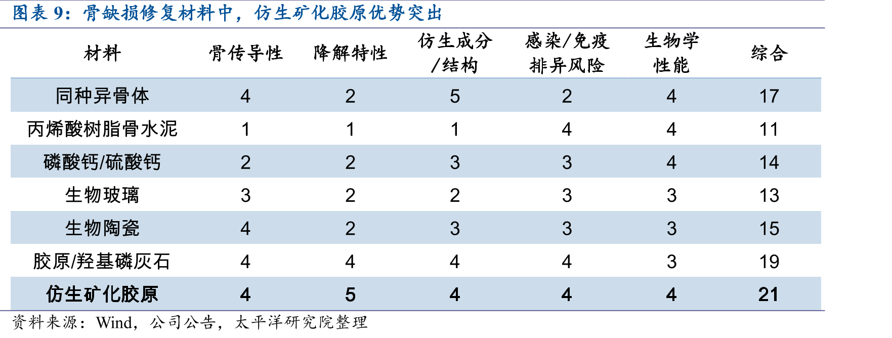 公司神经外科产品“颅瑞”销售收入情况_第2页