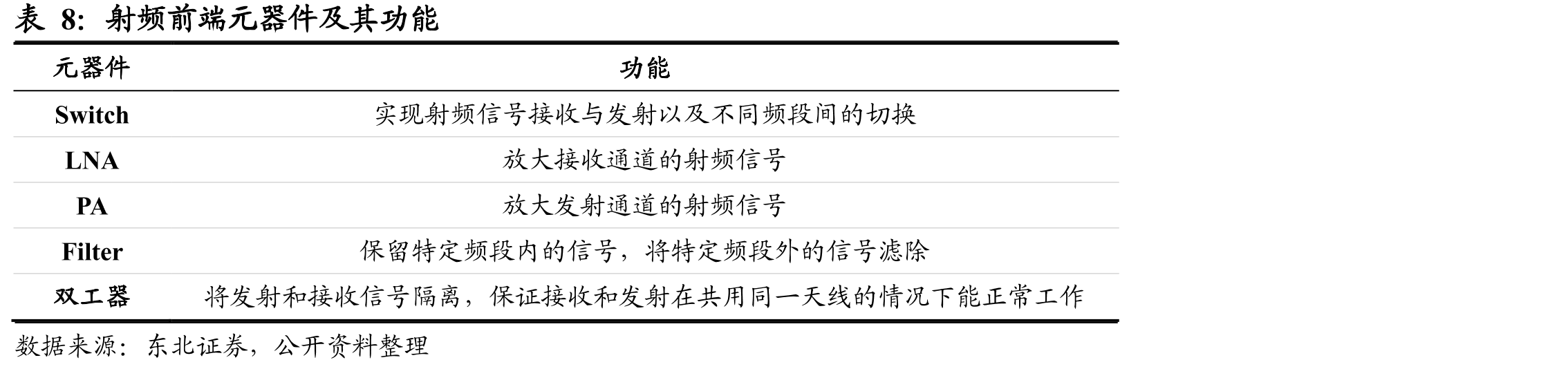 全球硅片市场占有率_第3页