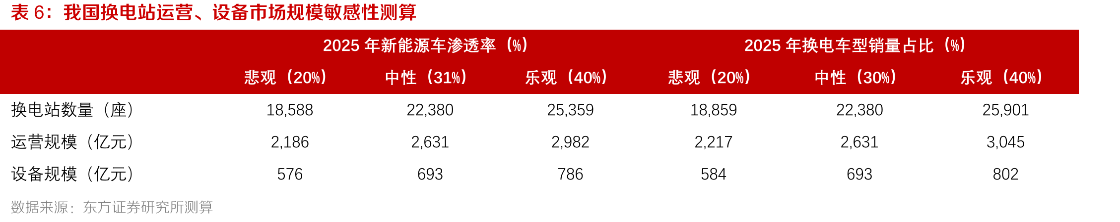 30%利用率水平下，杠杆率对于ROE的影响_第3页