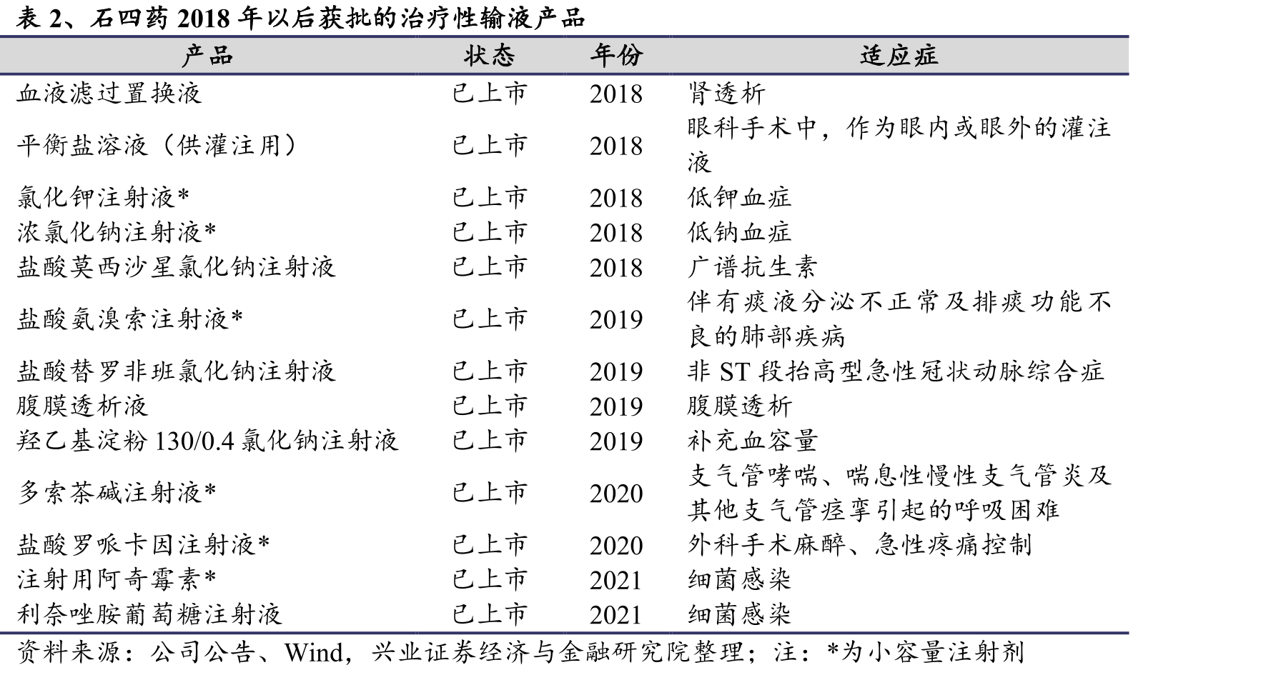 表11、一次性生物反应器与不锈钢生物反应器对比_第5页