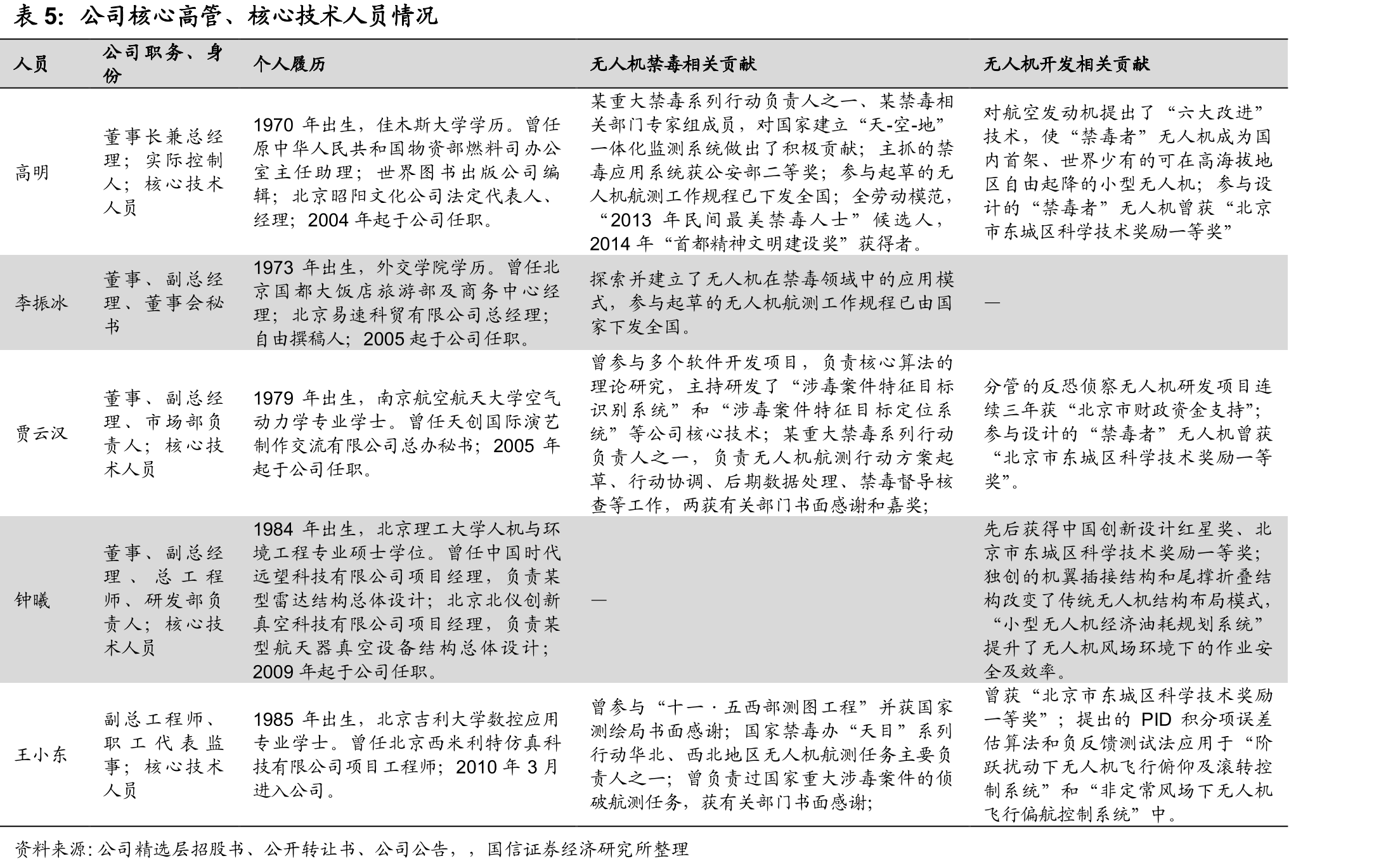 纵横股份重要历程_第4页