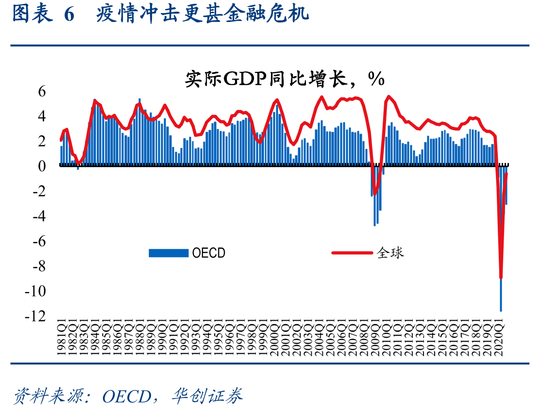 图表2包容性框架主要由非OECD经济体构成_第5页