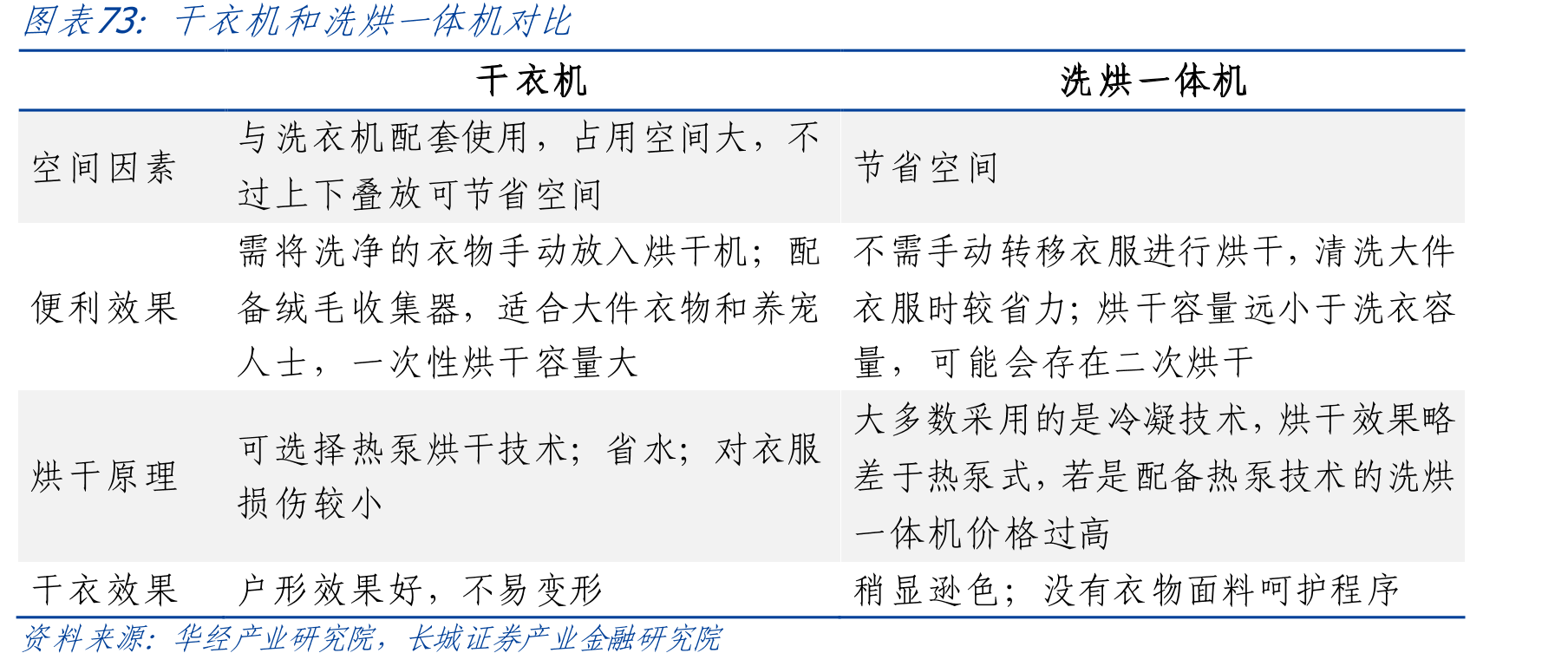 2019年石头科技委外加工厂商结构_第5页