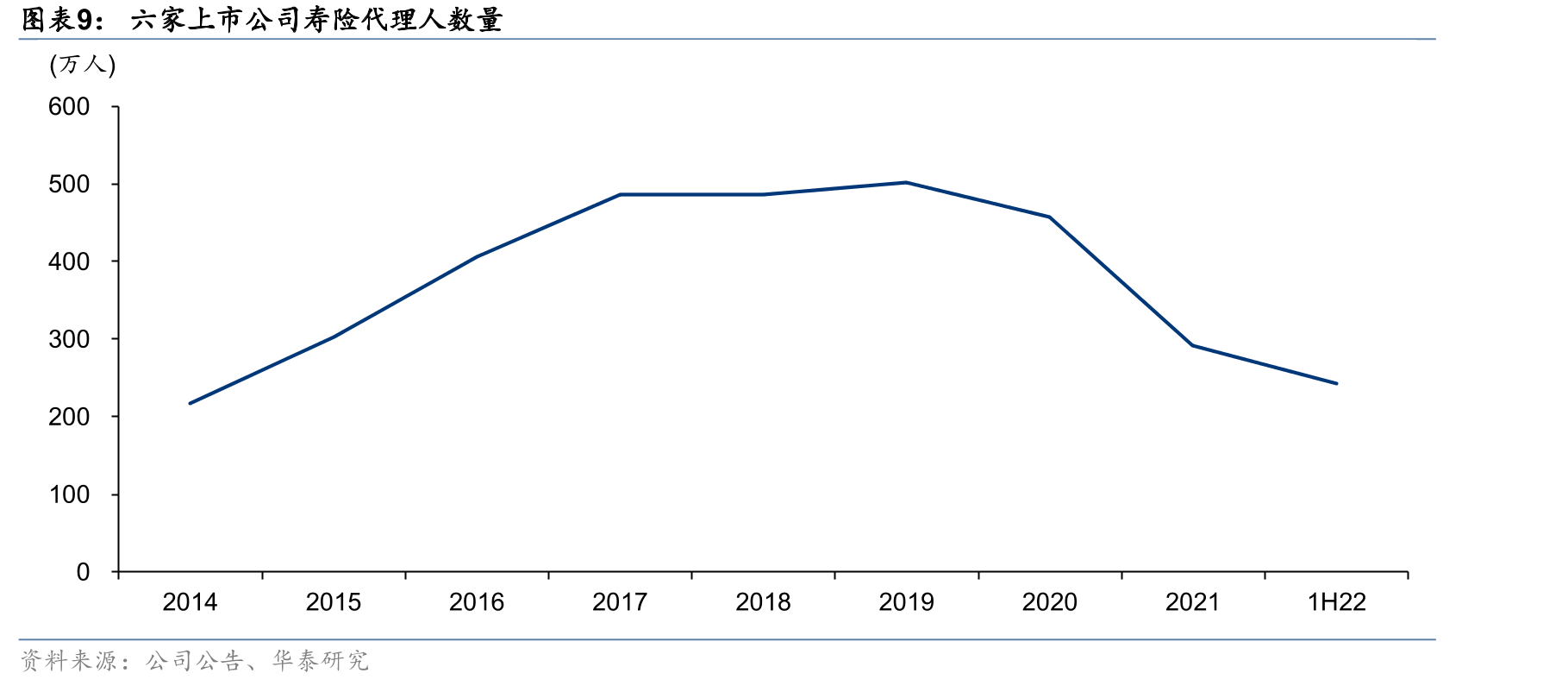 中国养老保险体系的三支柱_第2页