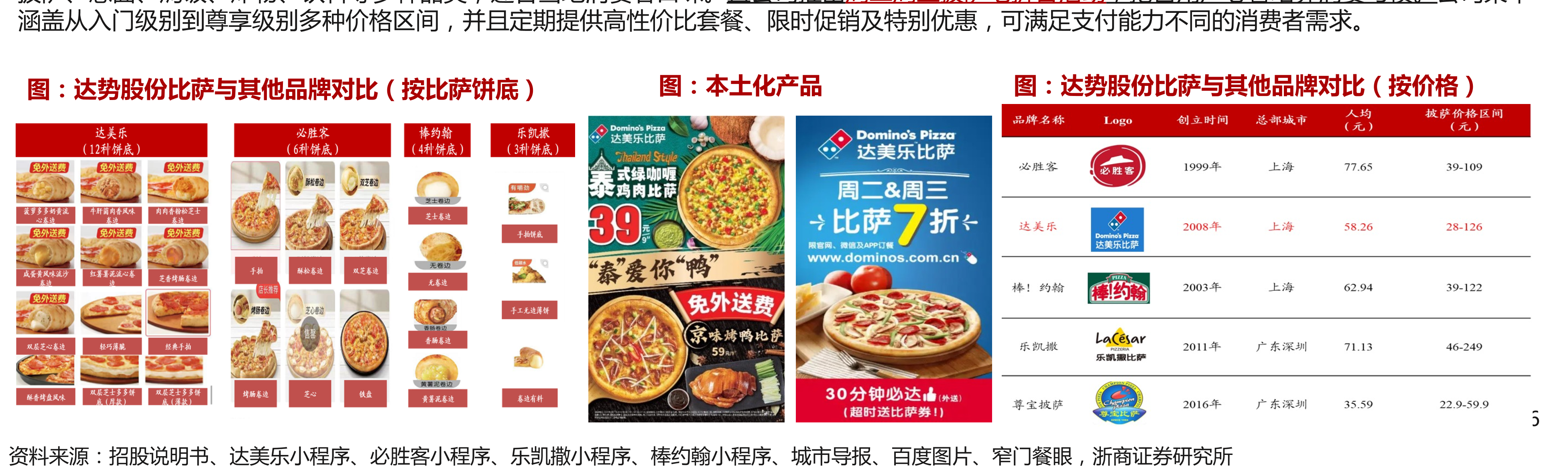 中国整体比萨市场于2020年在一线城市的前五大公司_第2页