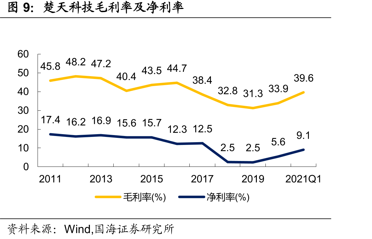 东富龙收入结构_第3页
