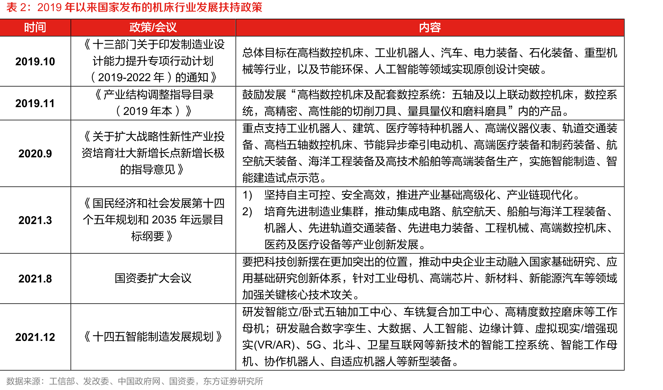 中国金属加工机床进出口金额及贸易逆差（亿美元）_第5页