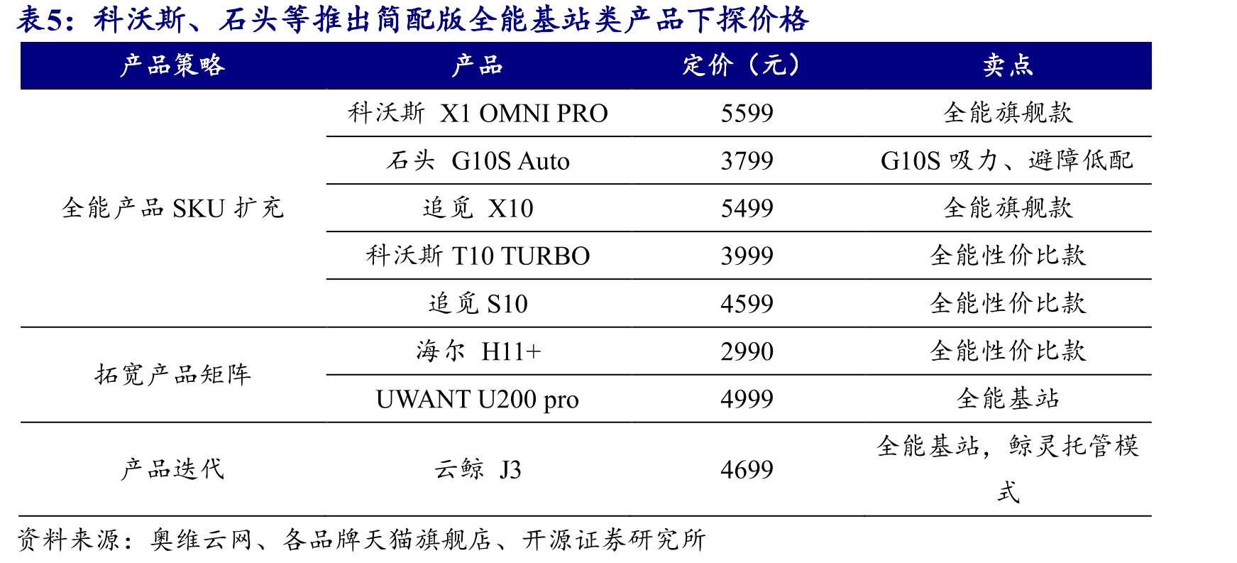 电热水壶、电饭煲、绞肉机销售占比及市场份额提升推动小熊电器快速增长_第5页