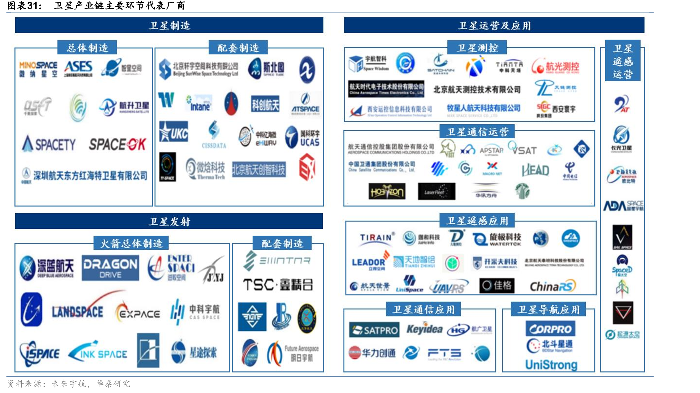 低轨道通信卫星可为全球提供更低时延的互联网接入服务_第5页