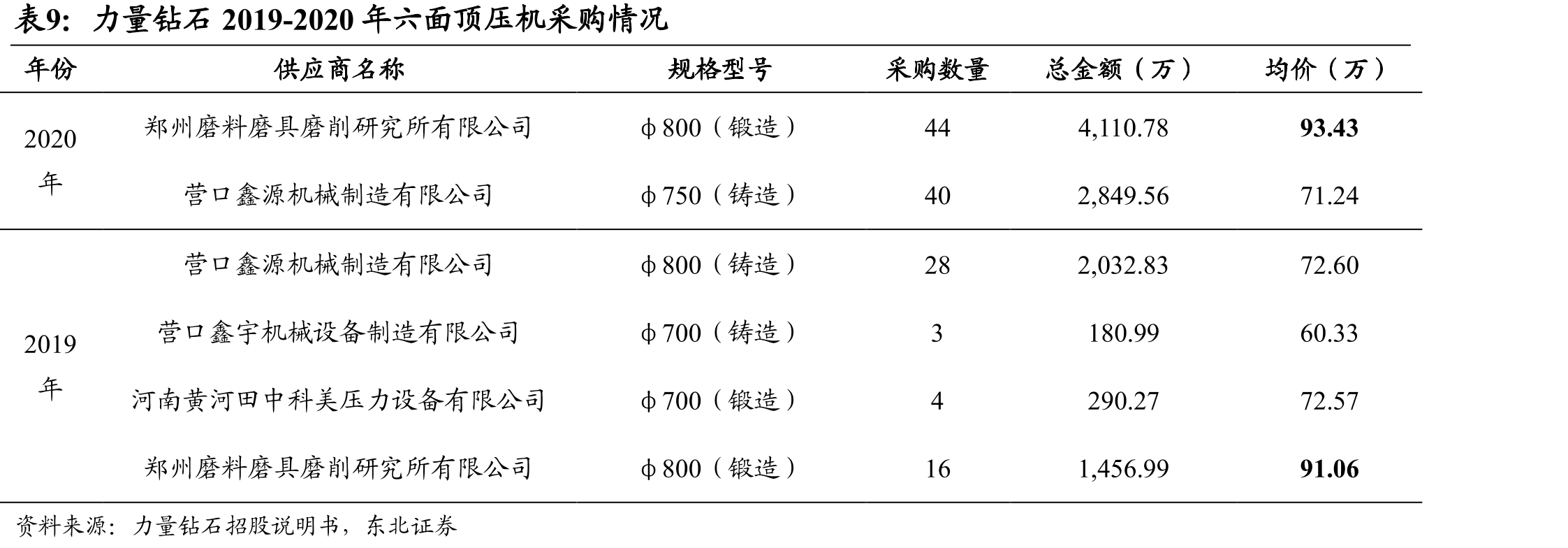 公司历年计提减值情况_第2页
